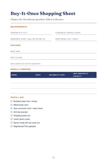The Buy-It-Once Shopping Sheet